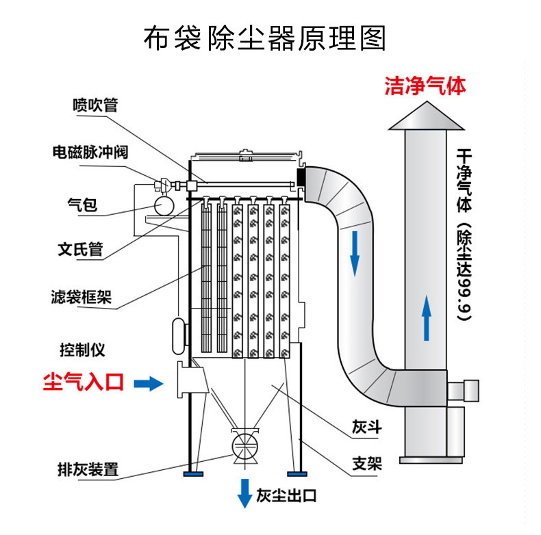 布袋除塵器9